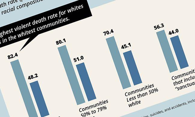 White People Logo - There's a Myth That White People Are Safer Among Other Whites