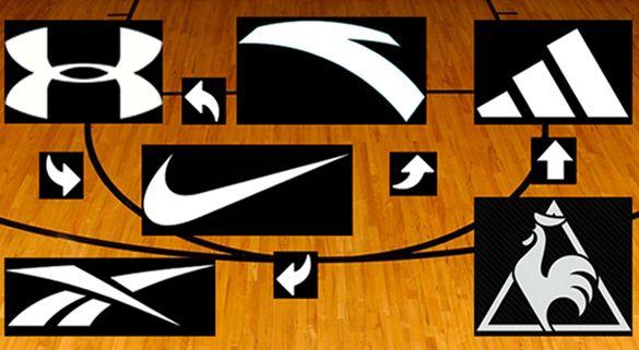Basketball Players Shoes Logo - Nba shoes Logos