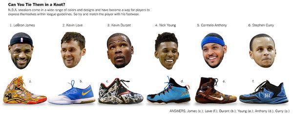 Basketball Players Shoes Logo - A Huge N.B.A. Rivalry: Sneaker Collections