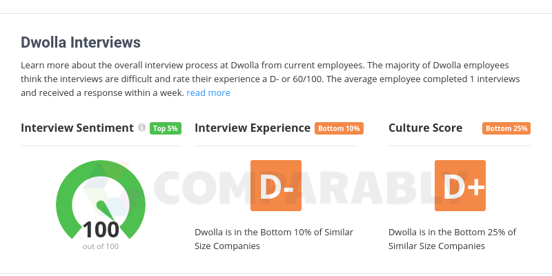 Dwolla Logo - Dwolla Interviews