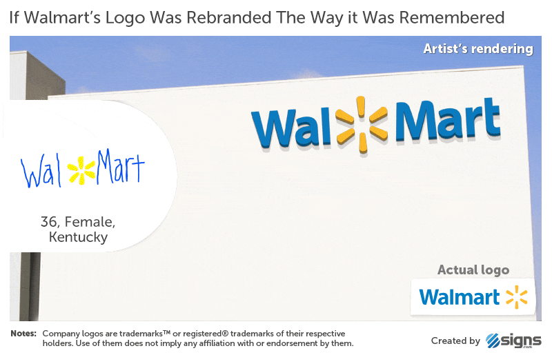 Wal Mart Company Logo - Branded in Memory