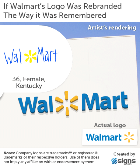Wal Mart Company Logo - Branded in Memory