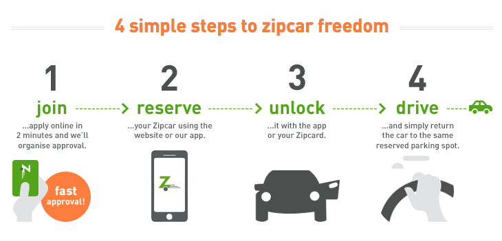 Zipcar App Logo - Dear Zipcar, here's why I'm using your competitor – theuxblog.com