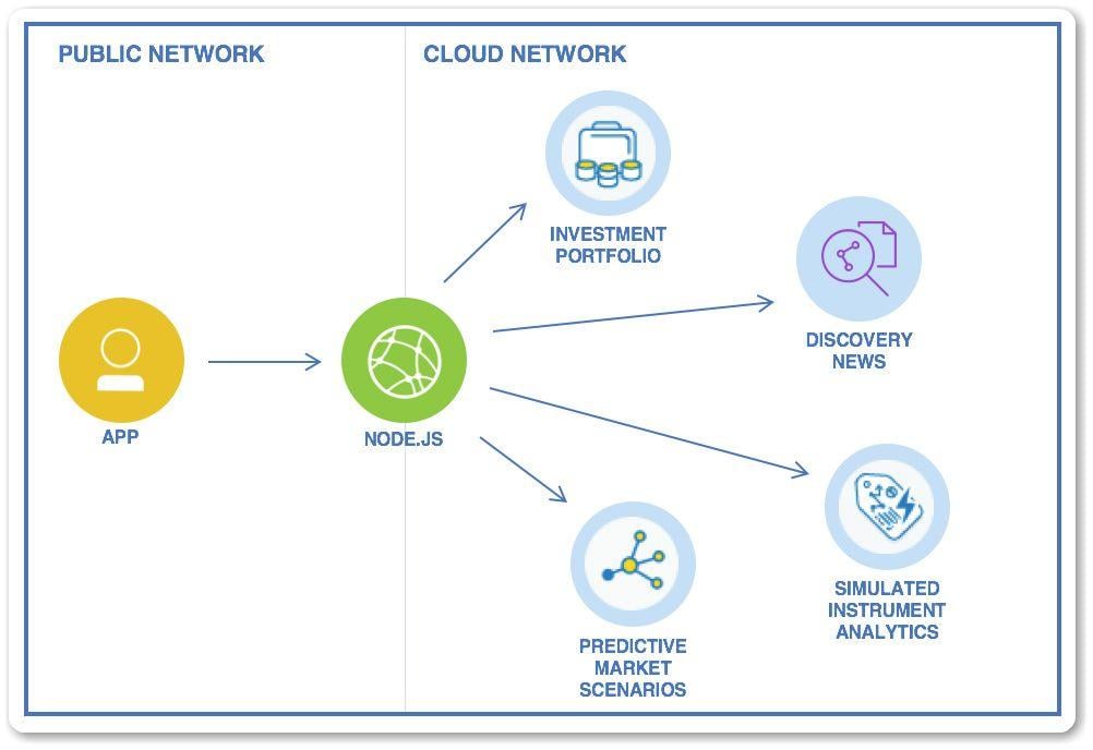 IBM Finance Logo - Developing a finance application using IBM Cloud - IBM Cloud Blog