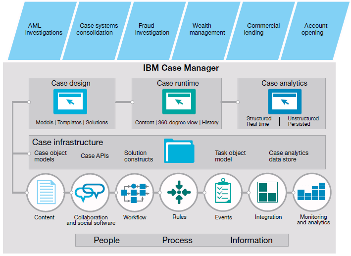 IBM Finance Logo - Banking and Finance - Insight 2 Value