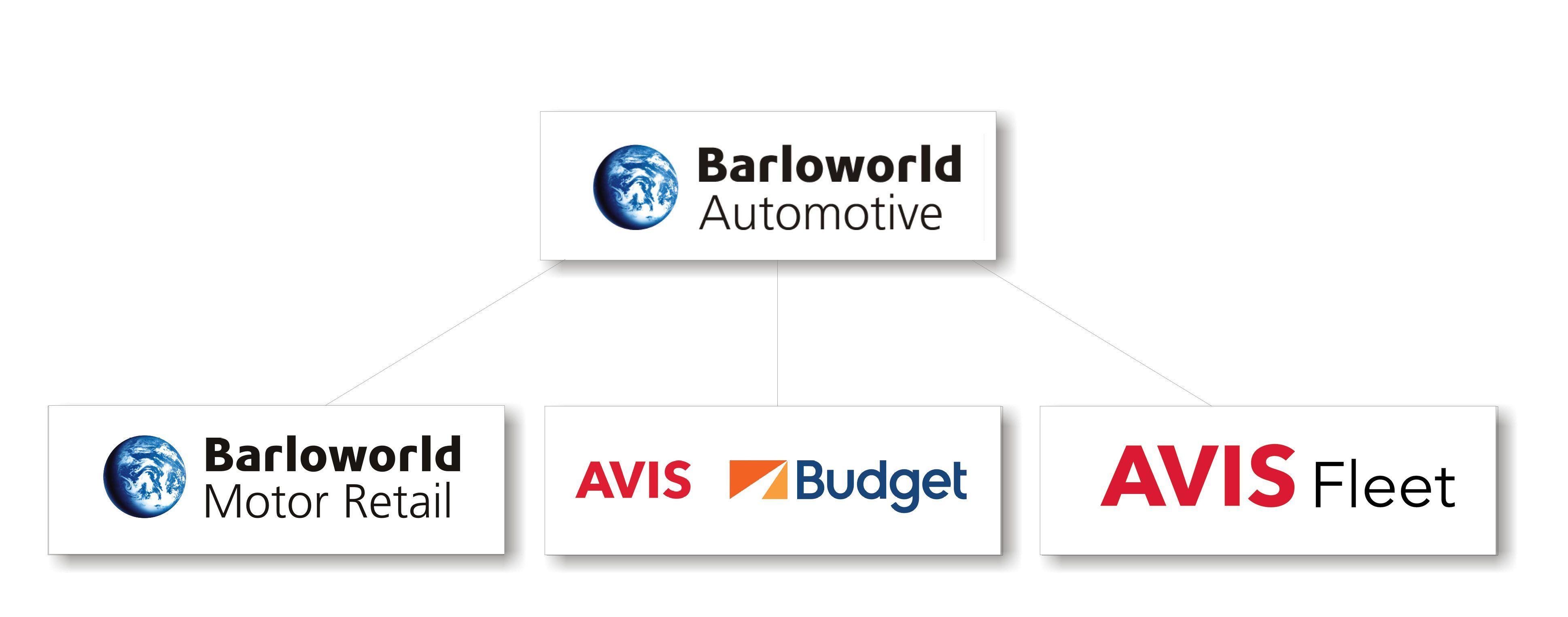 Avis New Logo - Barloworld Automotive - Avis Car Sales