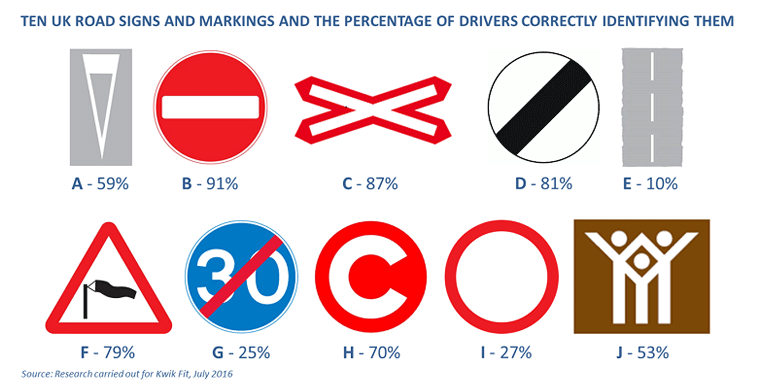 Red Diagonal Line Logo - Many drivers failing to read the road | Kwik Fit