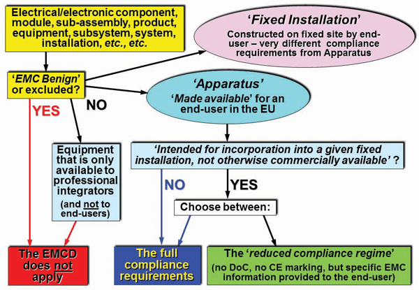 EMC Ce Logo - Complying With the EU's EMC Directive Without 3rd Party Testing | In ...