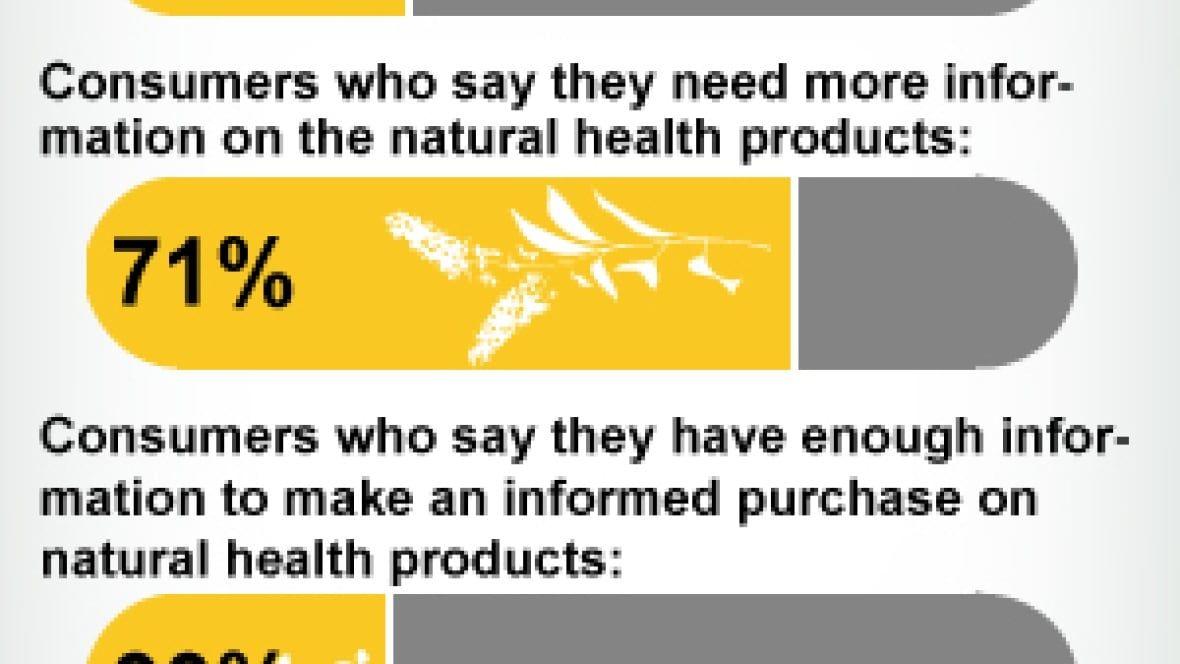 Health Product Yellow Logo - Natural health products: Do they need tougher regulations? | CBC News