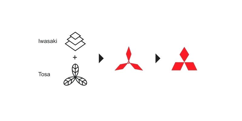 Dash Symbol Logo - Mitsubishi Symbol Logo Electric Meaning