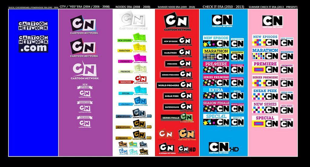 Cartoon Network Noods Logo