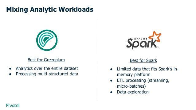 Greenplum Logo - Mixing Analytic Workloads with Greenplum and Apache Spark