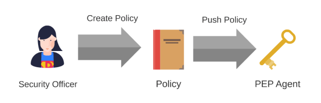 Greenplum Logo - Policy Lifecycle For Greenplum E1462894053512