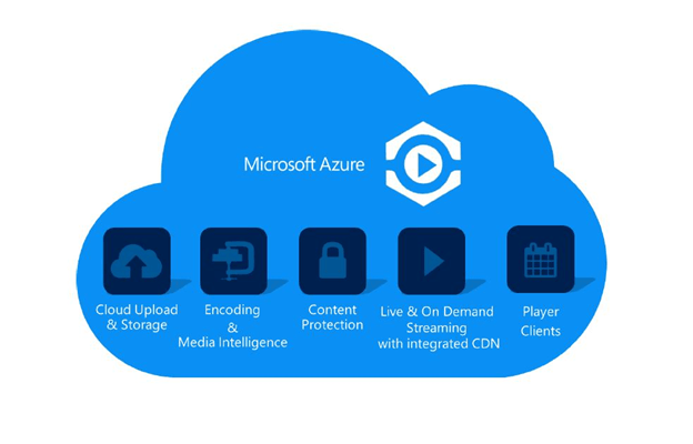 Microsoft Azure Cloud Logo - Top Media Scenarios for Azure Government Customers | Blogg ...