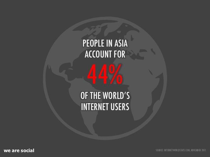 Asia People Logo - PEOPLE IN ASIA ACCOUNT FOR