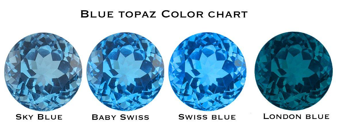 London Blue Color Logo - Blue Topaz Gemstones' History, Difference, Meaning and Power..