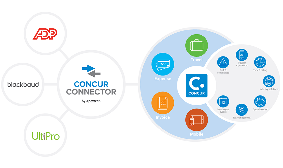 Concur Logo - Connector for Concur & Blackbaud | Apextech LLC
