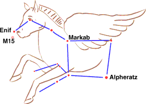 Pegasus Stars Logo - Welcome to Paramount Research Group @ Purdue