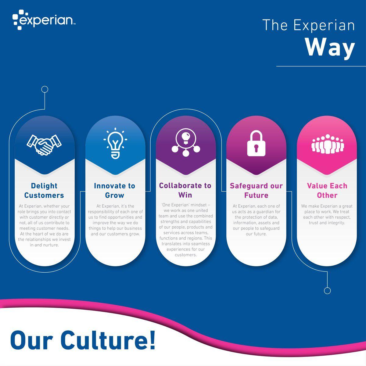 Heart of Experian Logo - Experian Costa Rica (@ExperianCR) | Twitter