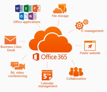 Microsoft Office 365 Cloud Logo - Microsoft Office 365 for Small Businesses - MRW Systems