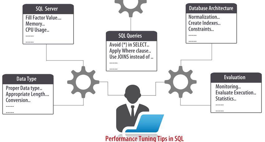 SQL Server Database Logo - Monitoring and Performance Tuning Tips for SQL Server database
