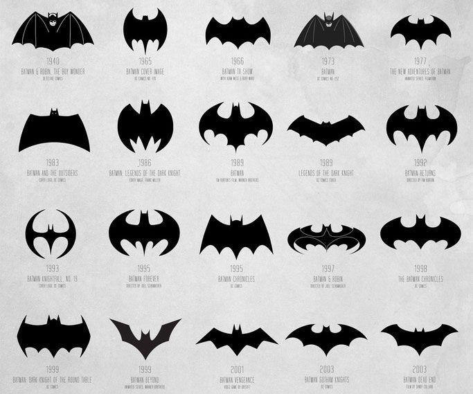 Animal Bat Logo - Evolution of the Bat-Signal Poster | Batimoto.com | Batman, Batman ...