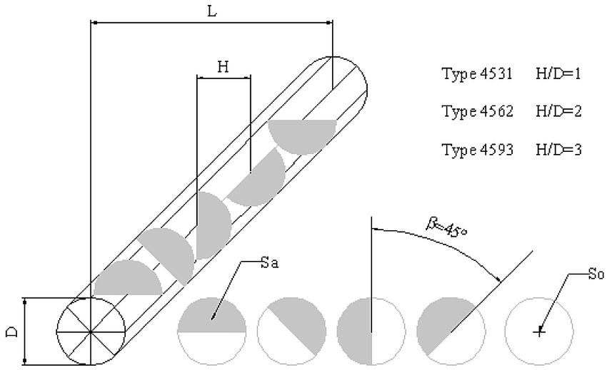 C & Half Circle Logo - Schematic of half circle baffled tubes: (a) 45 ; (b) 90 ; (c) 180 (a