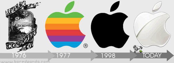 Oldest Apple Logo - Logo Evolutions of the World's Well Known Logo Designs