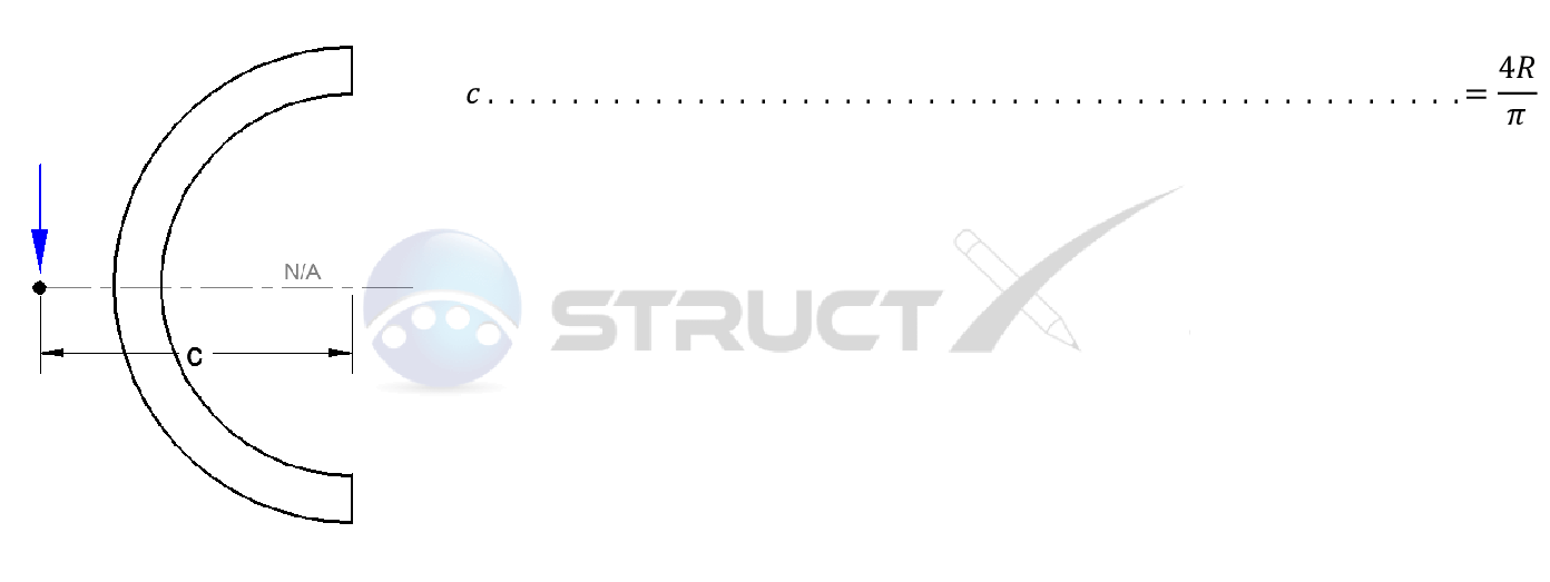 C & Half Circle Logo - Shear Centre Circular Section