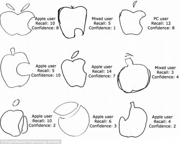 Oldest Apple Logo - Can you spot the correct Apple logo? New study reveals less than ...
