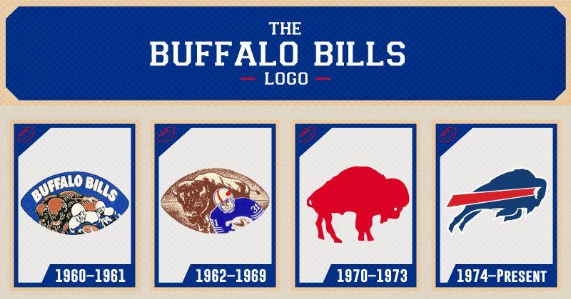 Buffalo Bills Logo - The Evolution of the Buffalo Bills Logo