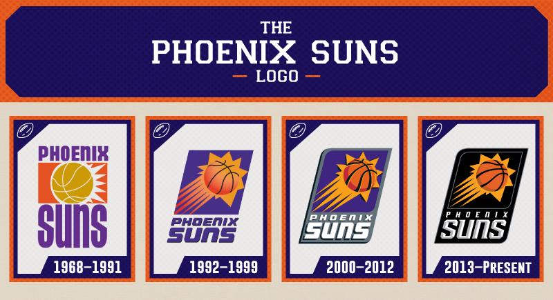 Suns Logo - The Evolution of the Phoenix Suns Logo