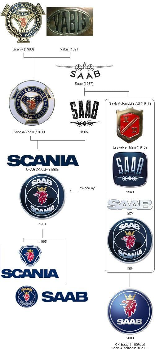 Automaker Logo - Evolution of car manufacturers logos | The Visual Blog