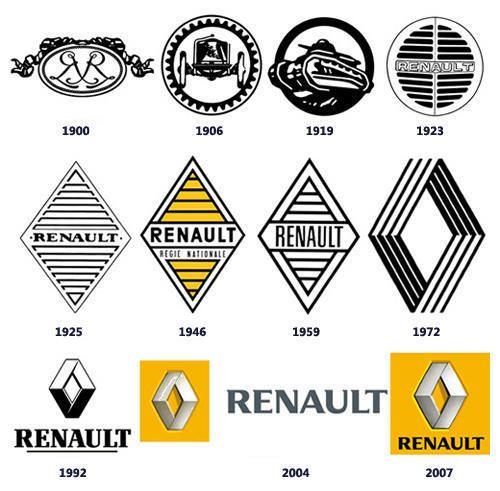 Automaker Logo - Renault S.A. is a leading French automaker headquartered in Boulogne ...