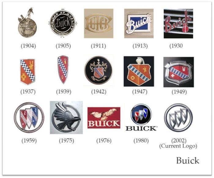 Buick Logo - Buick Logo – Aoutos HD Wallpapers