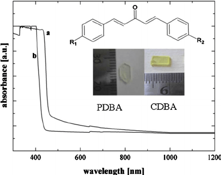 CDBA NB Logo - Linear absorption of CDBA ͑ a ͒ and PDBA ͑ b ͒ crystals. Shown