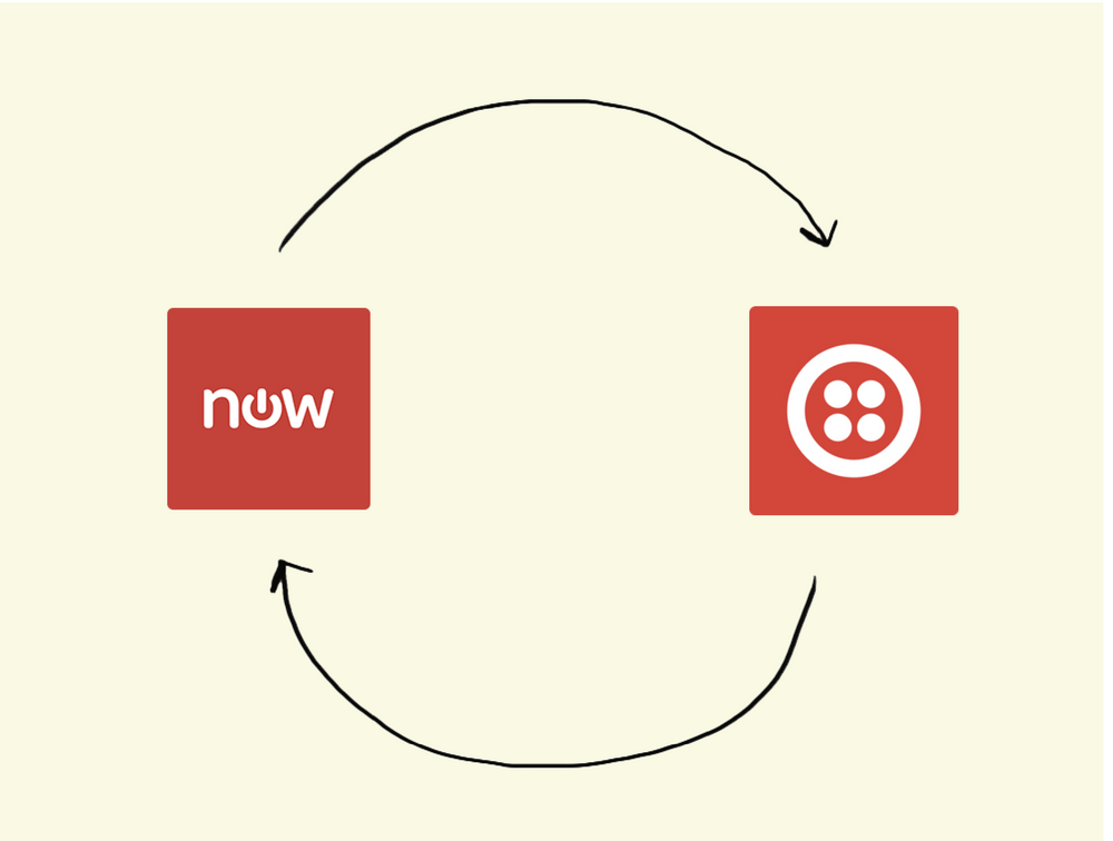 SN in Red Circle Logo - SN Twilio Header - The Connector by Workato