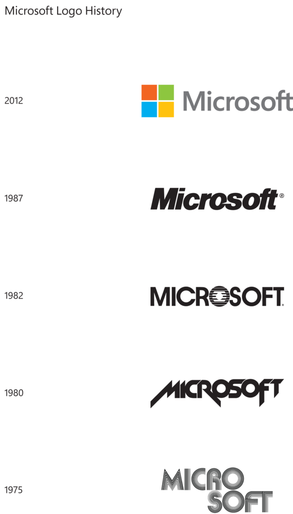Microsoft History Logo - File:Microsoft logo history (from Microsoft).png - Wikimedia Commons