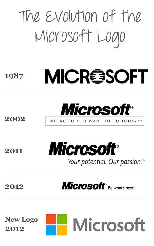 Microsoft History Logo - Unveiling of Microsoft's New Logo