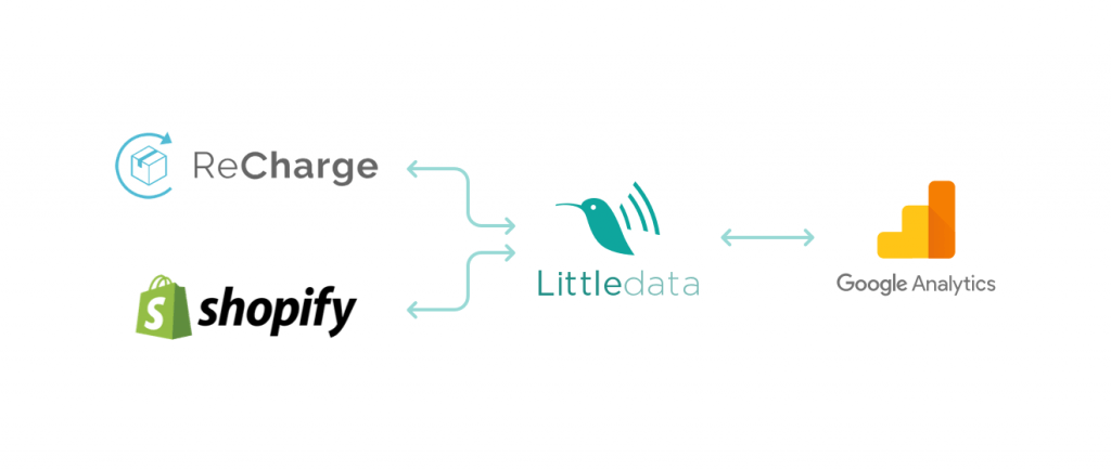 Recharge Shopify Logo - ReCharge integration for subscription analytics. Littledata