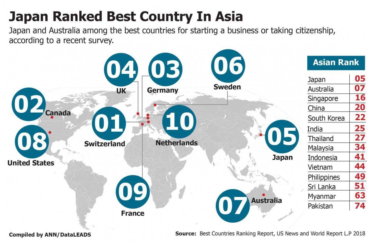Best Country Logo - Japan Ranked Best Country in Asia