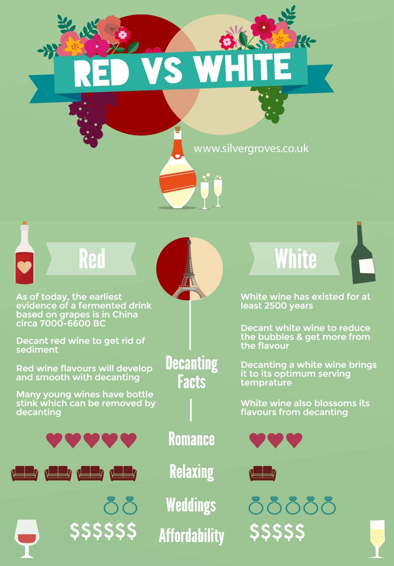 Red White and vs Logo - Red vs White Wine | Visual.ly