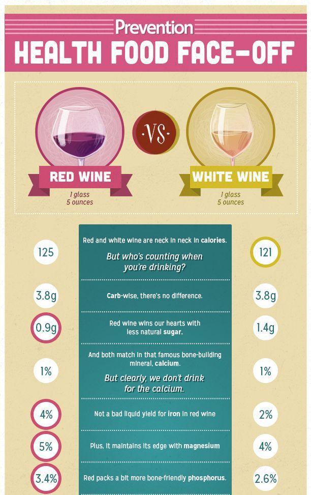 Red White and vs Logo - Which Is Healthier: Red Wine Or White Wine? | Wine Education ...