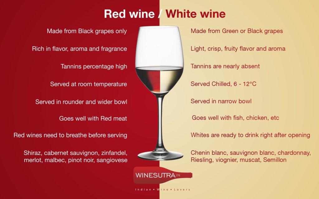 Red White and vs Logo - Winesutra | white vs red wine
