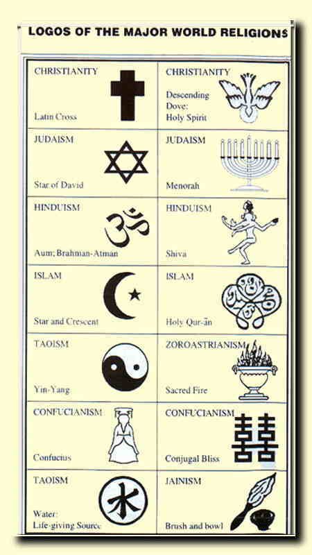 Religion Logo - Logos of the Major World Religions