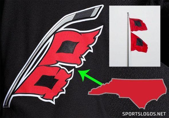 Carolina Hurricanes Alternate Uniform - National Hockey League (NHL) -  Chris Creamer's Sports Logos Page 