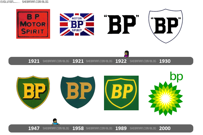 Older Logo - Eh, ok. Older versions of British Petroleum's logo were 