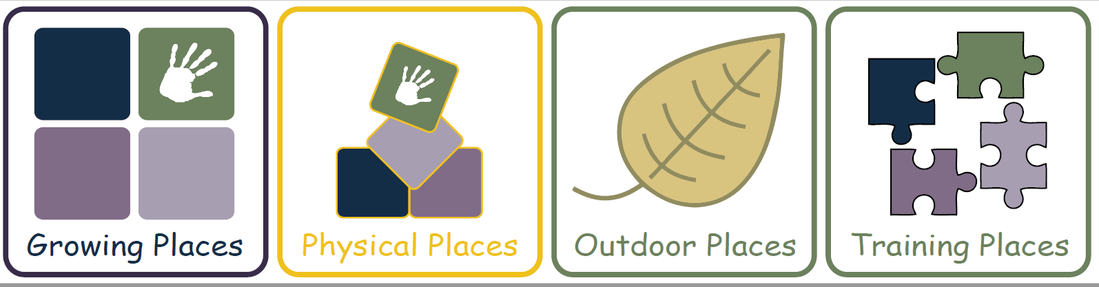 Google Places Logo - Growing places logo | Havant & South Downs College | HSDC