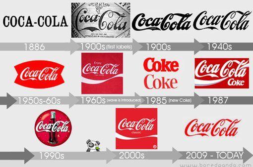 Coke II Logo - Pepsi vs Coke: The Power of a Brand | Design Shack