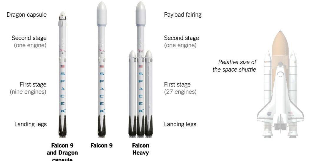 SpaceX Falcon Rocket Logo - Timeline of SpaceX Missions